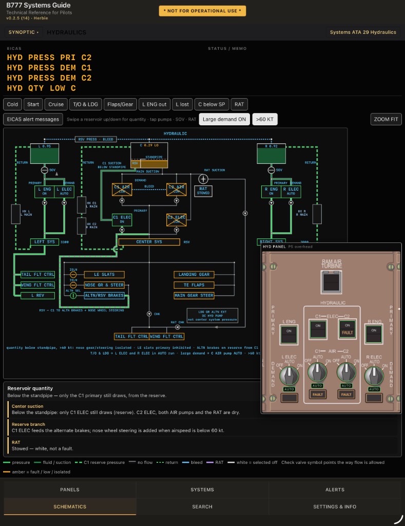 Hydraulic synoptic with live panel card